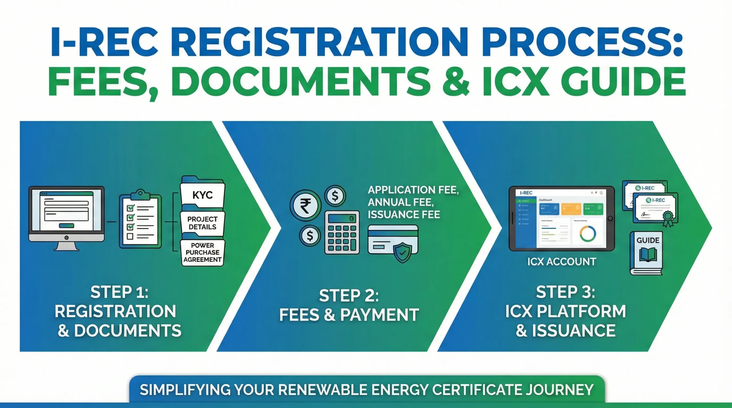 I-REC Registration Process India Guide