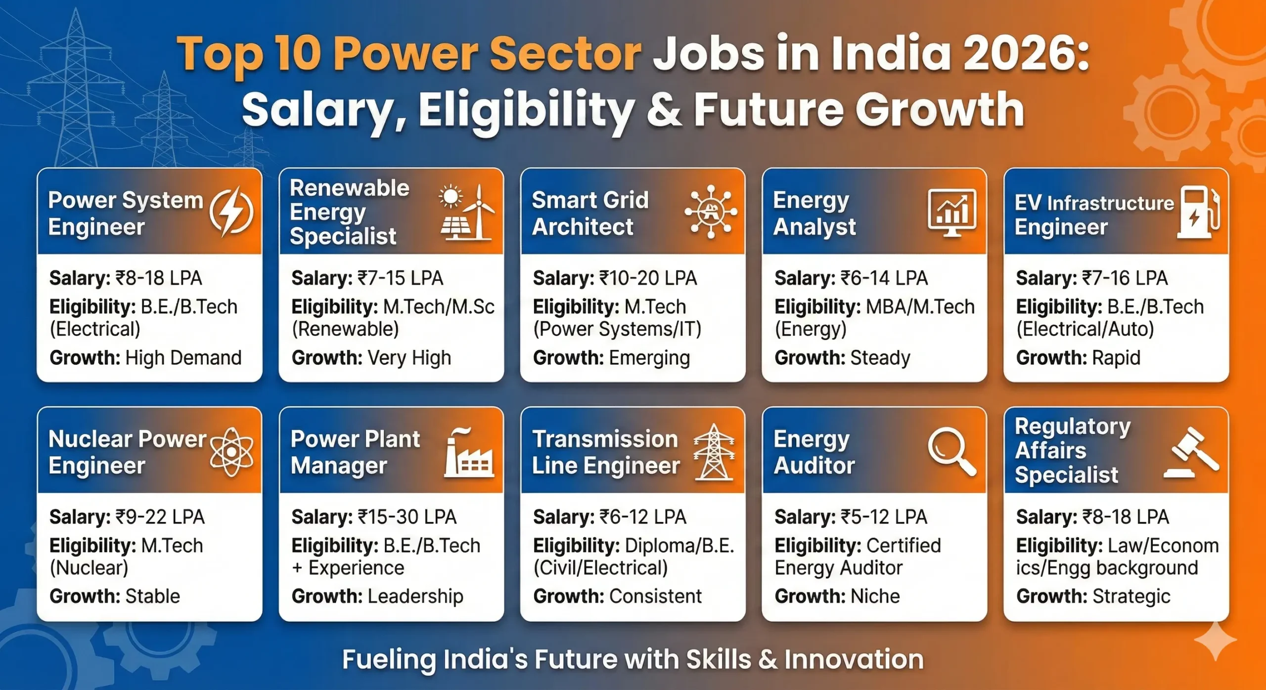 Top 10 Power Sector Jobs India 2026 Cover
