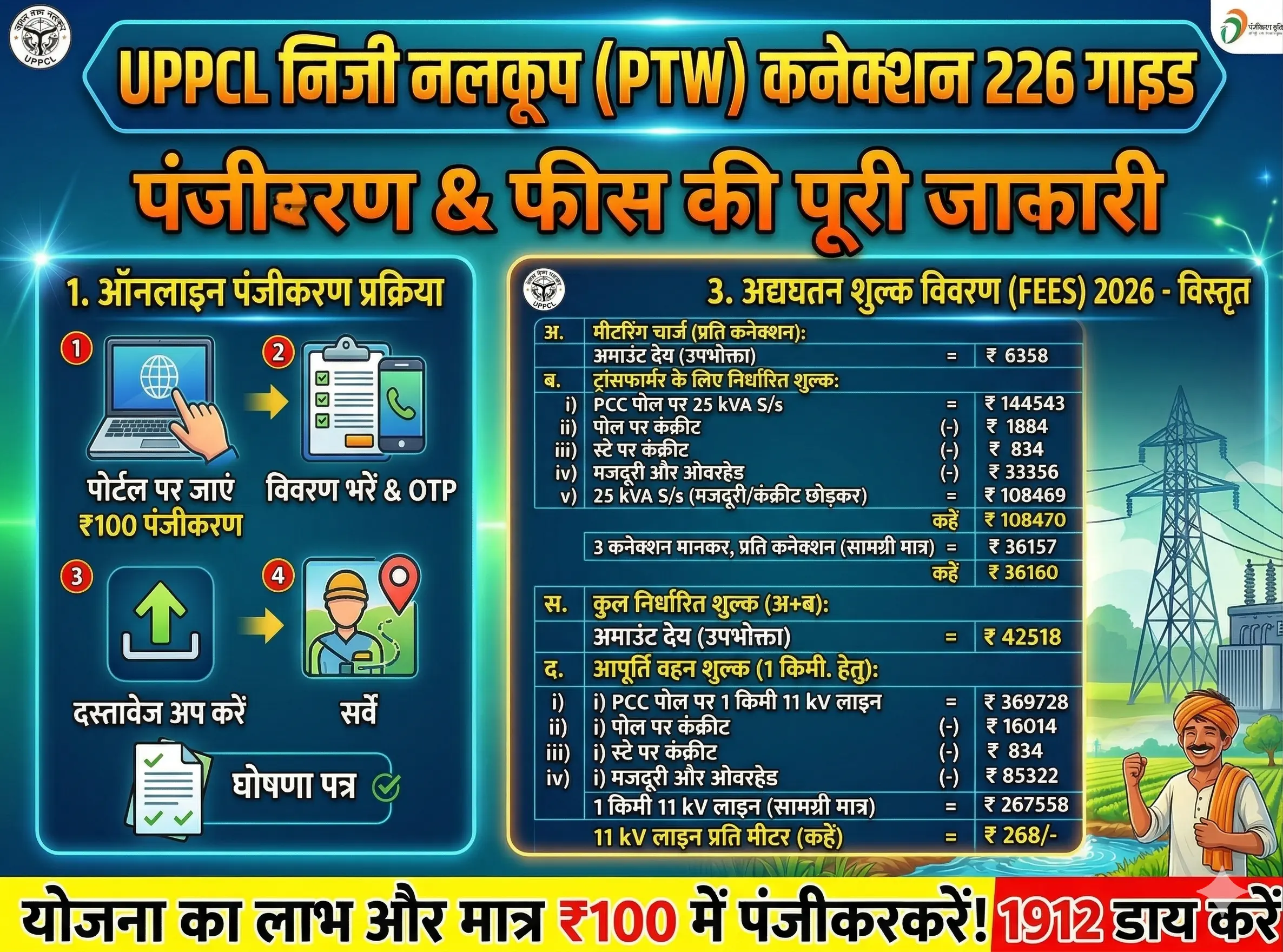 UPPCL Tube Well Connection Fees details and estimate charges India 2026