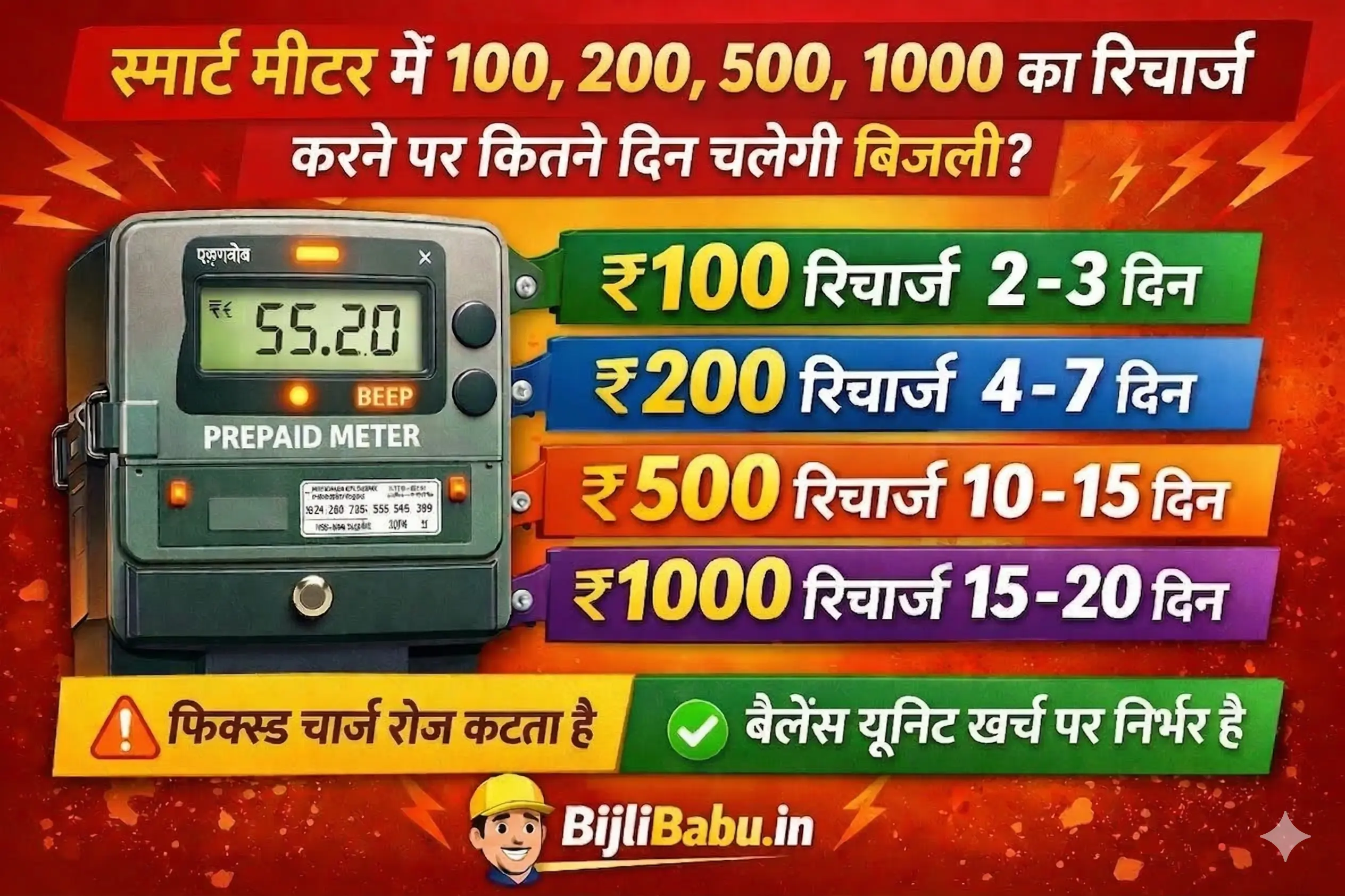 स्मार्ट मीटर में 100 200 500 1000 का रिचार्ज 2026: कितने दिन चलेगी बिजली? 1 स्मार्ट मीटर में 100 200 500 1000 का रिचार्ज calculation हिंदी